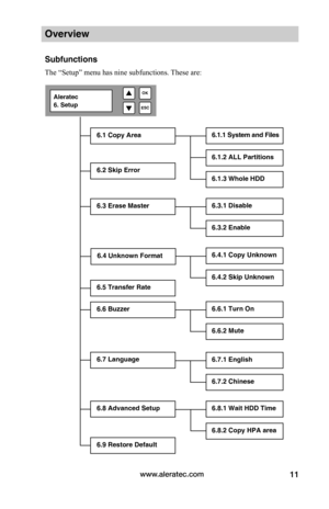 Page 17www.aleratec.com11
Overview
Subfunctions
The “Setup” menu has nine subfunctions. These are:
6.1 Copy Area
6.2 Skip Error
6.3 Erase Master
6.1.1 System and Files
6.1.2 ALL Partitions
6.4 Unknown Format
6.5 Transfer Rate
6.6 Buzzer
6.7 Language
6.8 Advanced Setup
6.9 Restore Default
6.1.3 Whole HDD
6.3.1 Disable
6.3.2 Enable
6.4.1 Copy Unknown
6.4.2 Skip Unknown
6.8.1 Wait HDD Time
6.8.2 Copy HPA area
6.6.1 Turn On
6.6.2 Mute

ESC
OKAleratec 6. Setup
6.7.1 English
6.7.2 Chinese  