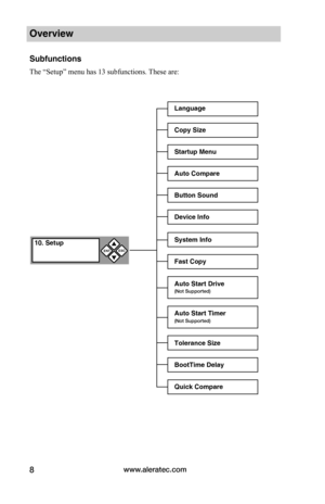 Page 14www.aleratec.com8
Overview
Subfunctions
The “Setup” menu has 13 subfunctions. These are:
Language
Copy Size
Startup Menu
Auto Compare
Button Sound
Device Info
System Info
Fast Copy
Auto Start Drive
Auto Start Timer
ENTESC


10. Setup
(Not Supported)
Tolerance Size
BootTime Delay
Quick Compare
(Not Supported)  