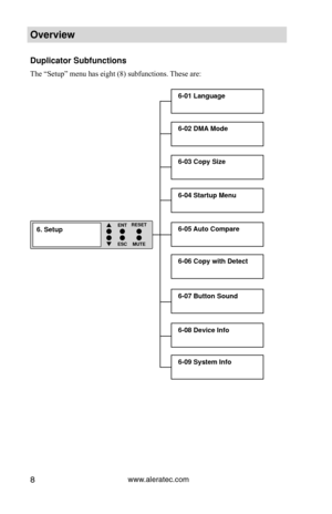 Page 14www.aleratec.com8
Overview
Duplicator Subfunctions
The “Setup” menu has eight (8) subfunctions. These are:
6-01 Language
6. Setup ENT
ESC
RESETMUTE

6-02 DMA Mode
6-03 Copy Size
6-04 Startup Menu
6-05 Auto Compare
6-06 Copy with Detect
6-07 Button Sound
6-08 Device Info
6-09 System Info 