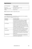 Page 55www.aleratec.com49
Specifications
Power RequirementsVoltage: 100-240V
Current: 50-60Hz
Dimensions
(depth x width x height) D: 150mm W: 116mm H: 27mm 
 
(5.9” x 4.6” x 1.0”)
Weight 235g (0.5 Lbs.)
Note: Specifications subject to change without notice. 
Troubleshooting
If your HDD PortaCruiser is not performing as expected, refer to the sym\
ptoms 
below, and follow the suggested corrective action. 
Symptoms Corrective Actions
LCD Display If the LCD display does not display any message and 
the backlight...