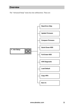Page 15www.aleratec.com9
Overview
The “Advanced Setup” menu has nine subfunctions. These are:
Read Error Skip
Update Firmware
Compare Firmware
Quick Erase HDD
Full Erase HDD
 
 
H/W Diagnostic
ENTESC


11. Adv Setup
Load Default
Copy HPA
Burn In   