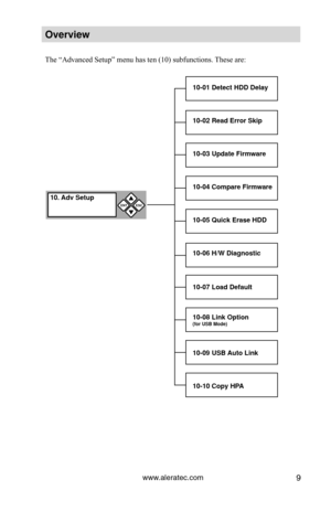 Page 15www.aleratec.com9
Overview
The “Advanced Setup” menu has ten (10) subfunctions. These are:
10-01 Detect HDD D\Celay
10-02 Read Error S\Ckip
10-03 Update Firmw\Care
10-04 Compare Firmw\Care
10-05 Q\fick Erase H\CDD
10-06 H/W Diagnosti\Cc
10-07 Load Defa\flt
10-08 Link Option \C
10-09 USB A\fto Link
10-10 Copy H\bA
ENTESC


10. Adv Set\fp
(for USB Mode)  