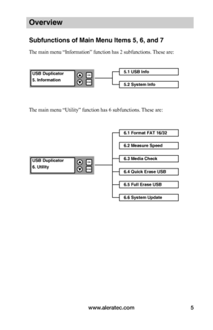 Page 11www.aleratec.com5
Overview
Subfunctions of Main Menu Items 5, 6, and 7
The main menu “Information” function has 2 subfunctions. These are:
The main menu “Utility” function has 6 subfunctions. These are:
5.1 USB Info
5.2 System Info
USB Duplicator
5. Information
OK
ESC


6.1 Format FAT 16/32
6.2 Measure Speed
USB Duplicator
6. Utility
OK
ESC


6.3 Media Check
6.4 Quick Erase USB
6.5 Full Erase USB
6.6 System Update      