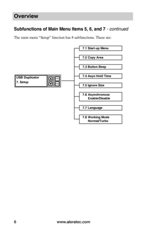 Page 12www.aleratec.com6
Overview
Subfunctions of Main Menu Items 5, 6, and 7 - continued 
The main menu “Setup” function has 8 subfunctions. These are:
7.1 Start-up Menu
7.2 Copy Area
USB Duplicator
7. Setup
OK
ESC


7.3 Button Beep
7.4 Asyn Hold Time
7.5 Ignore Size
7.6 Asynchronous Enable/Disable
7.7 Language
7.8 Working Mode Normal/Turbo    