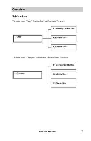 Page 13www.aleratec.com7
Overview
Subfunctions
The main menu “Copy” function has 3 subfunctions. These are:
The main menu “Compare” function has 3 subfunctions. These are:
1.1 Memory Card to Disc
1.2 USB to Disc
1.3 Disc to Disc
1. Copy
2.1 Memory Card to Disc
2.2 USB to Disc
2.3 Disc to Disc
2. Compare  