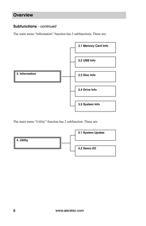 Page 14www.aleratec.com8
Overview
Subfunctions - continued
The main menu “Information” function has 5 subfunctions. These are:
The main menu “Utility” function has 2 subfunction. These are:
3.1 Memory Card Info
3.2 USB Info
3.3 Disc Info
3.4 Drive Info
3.5 System Info
3. Information
4.1 System Update
4.2 Demo I/O
4. Utility  