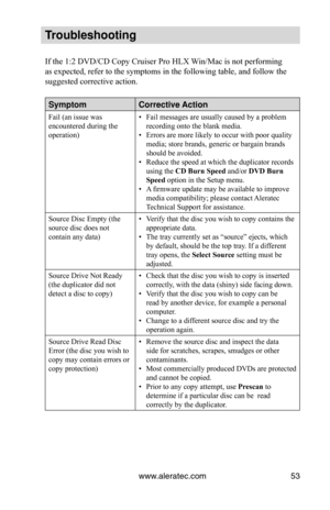 Page 59www.aleratec.com53
Troubleshooting
If the 1:2 DVD/CD Copy Cruiser Pro HLX Win/Mac is not performing 
as expected, refer to the symptoms in the following table, and follow th\
e 
suggested corrective action.
SymptomCorrective Action
Fail (an issue was 
encountered during the 
operation) Fail messages are usually caused by a problem 
• 
recording onto the blank media.
Errors are more likely to occur with poor quality 
• 
media; store brands, generic or bargain brands 
should be avoided.
Reduce the speed at...