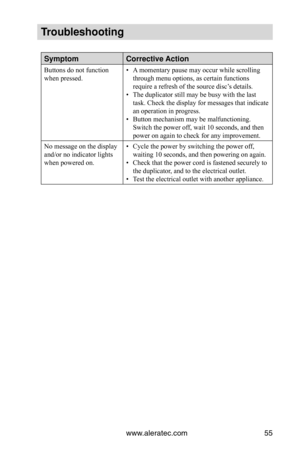 Page 61www.aleratec.com55
Troubleshooting
SymptomCorrective Action
Buttons do not function 
when pressed.  A momentary pause may occur while scrolling 
• 
through menu options, as certain functions 
require a refresh of the source disc’s details.
The duplicator still may be busy with the last 
• 
task. Check the display for messages that indicate 
an operation in progress.
Button mechanism may be malfunctioning. 
• 
Switch the power off, wait 10 seconds, and then 
power on again to check for any improvement.
No...