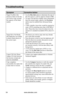 Page 60www.aleratec.com
54
Troubleshooting 
Symptom Corrective Action
Target Overflow (the 
amount of data on the disc 
you wish to copy exceeds 
the capacity of the blank 
media) Use the 
•  Disc	Info option to determine the type of 
disc the source is, and its capacity (listed in MB).
To copy CDs that have slightly more information 
• 
than the normal empty capacity, the Overburn 
option must be enabled from Advanced Setup 
menu.
A dual- (double-) layer disc would be required to 
• 
copy a DVD containing more...