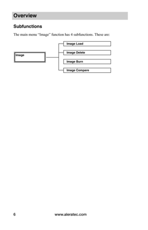 Page 12www.aleratec.com6
Image Load
Image Delete
Image Burn
Image Compare
Image
Overview
Subfunctions
The main menu “Image” function has 4 subfunctions. These are:  