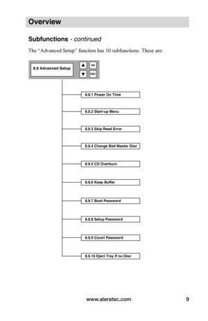 Page 15www.aleratec.com9
Overview
Subfunctions - continued 
The “Advanced Setup” function has 10 subfunctions. These are:
 
 
8.9.1 Power On Time
8.9.2 Start-up Menu
8.9.3 Skip Read Error
8.9.4 Change Bad Master Disc
8.9 Advanced Setup
8.9.5 CD Overburn
8.9.6 Keep Buffer
8.9.7 Boot Password
8.9.8 Setup Password
8.9.9 Count Password
8.9.10 Eject Tray If no Disc  