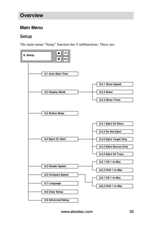 Page 39www.aleratec.com33
Overview
Main Menu
Setup
The main menu “Setup” function has 9 subfunctions. These are:
8.1 Auto Start Time
8.2 Display Mode
8.3 Button Beep
8.4 Eject On Start
8.5 Reader Speed
8.8 Clear Setup
8. Setup
8.2.1 Show Speed
8.2.2 Basic
8.2.3 Show Timer
8.4.1 Eject All Discs
8.4.2 Do Not Eject
8.4.3 Eject Target Only
8.4.4 Eject Source Only
8.6 Compare Speed
8.7 Language
8.4.5 Eject All Trays
8.9 Advanced Setup    
           
8.5.1 CD 1 to Max
8.5.2 DVD 1 to Max
8.6.1 CD 1 to Max
8.6.2 DVD 1...