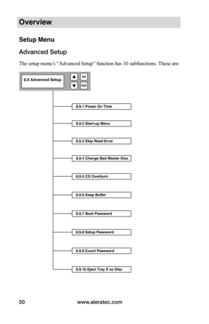 Page 56www.aleratec.com
50
Overview
Setup Menu
Advanced Setup
The setup menu’s “Advanced Setup” function has 10 subfunctions. These are:
8.9.1 Power On Time
8.9.2 Start-up Menu
8.9.3 Skip Read Error
8.9.4 Change Bad Master Disc
8.9 Advanced Setup
8.9.5 CD Overburn
8.9.6 Keep Buffer
8.9.7 Boot Password
8.9.8 Setup Password
8.9.9 Count Password
8.9.10 Eject Tray If no Disc  