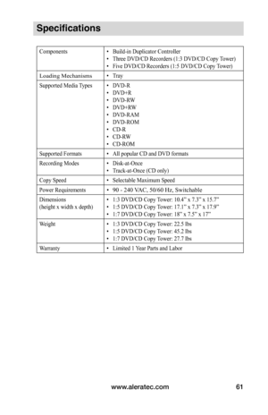 Page 67www.aleratec.com61
Specifications
Components• Build-in Duplicator Controller
•  Three DVD/CD Recorders (1:3 DVD/CD Copy Tower)
•  Five DVD/CD Recorders (1:5 DVD/CD Copy Tower)
Loading Mechanisms• Tray
Supported Media Types • DVD-R
•  DVD+R
•  DVD-RW
•  DVD+RW
•  DVD-RAM
•  DVD-ROM
•  CD-R
•  CD-RW
•  CD-ROM
Supported Formats • All popular CD and DVD formats
Recording Modes • Disk-at-Once
•  Track-at-Once (CD only)
Copy Speed • Selectable Maximum Speed
Power Requirements
•  90 - 240 VAC, 50/60 Hz,...