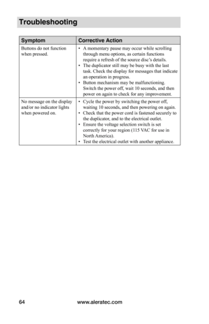 Page 70www.aleratec.com
64
Troubleshooting
Symptom Corrective Action
Buttons do not function 
when pressed.  • 
A momentary pause may occur while scrolling 
through menu options, as certain functions 
require a refresh of the source disc’s details.
•  The duplicator still may be busy with the last 
task. Check the display for messages that indicate 
an operation in progress.
•  Button mechanism may be malfunctioning. 
Switch the power off, wait 10 seconds, and then 
power on again to check for any improvement....
