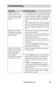 Page 69www.aleratec.com63
Troubleshooting 
SymptomCorrective Action
Target Overflow (the 
amount of data on the disc 
you wish to copy exceeds 
the capacity of the blank 
media) • 
Use the Disc	Info option to determine the type of 
disc the source is, and its capacity (listed in MB).
•  To copy CDs that have slightly more information 
than the normal empty capacity, the Overburn 
option must be enabled from Advanced Setup 
menu.
•  A dual- (double-) layer disc would be required to 
copy a DVD containing more...