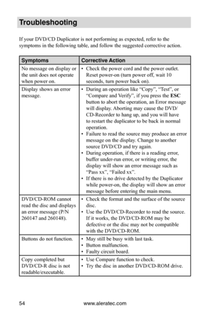 Page 60www.aleratec.com
54
Troubleshooting
If your DVD/CD Duplicator is not performing as expected, refer to the 
symptoms in the following table, and follow the suggested corrective act\
ion.
Symptoms Corrective Action
No message on display or 
the unit does not operate 
when power on. Check the power cord and the power outlet. 
• 
Reset power-on (turn power off, wait 10 
seconds, turn power back on).
Display shows an error 
message. During an operation like “Copy”, “Test”, or 
• 
“Compare and Verify”, if you...