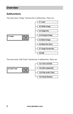 Page 14www.aleratec.com8
Overview
Subfunctions
The main menu “Image” function has 8 subfunctions. These are:
The main menu “Edit Track” function has 4 subfunctions. These are:
9.1 Load
9.2 Delete Image
9.3 Image Info
9.4 Compare Image
9.5 Select Image
9.6 Select Src Drive
9.7 Image Format Info
9.8 Edit
9. ImageENT

ESC
10.1 CD to CD Edit
10.2 (Not supported)
10.3 Play Audio Track
10.4 Close Session
10. Edit TrackENT

ESC  