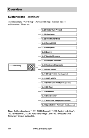 Page 16www.aleratec.com10
Overview
Subfunctions - continued 
The main menu “Adv Setup” (Advanced Setup) function has 18 
subfunctions. These are:
Note: Subfunction items “12.11 CD&G Format”, “12.13 Switch Link-Host”, 
“12.15 Password”, “12.17 Auto Save Image”, and “12.18 Update Drive 
Firmware” are not supported.
12.01 UnderRun Protect
12.02 Overburn
12.03 Read Error Skip
12.04 Format HDD
12.05 Verify HDD
12.06 Burn-in
12.07 Update Firmware
12.08 Compare Firmware
12.09 Hardware Diagnostic
12.10 Load Default...