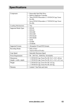 Page 69www.aleratec.com63
Specifications
Components• Removable Hard Disk Drive
• Build-in Duplicator Controller
• Three DVD/CD Recorders (1:3 DVD/CD Copy Tower 
Pro HS)
• Seven DVD/CD Recorders (1:7 DVD/CD Copy Tower 
Pro HS)
Loading Mechanisms• Tray
Supported Media Types• DVD-R
• DVD+R
• DVD-RW
• DVD+RW
• DVD-RAM
• DVD-ROM
• CD-R
• CD-RW
• CD-ROM
Supported Formats• All popular CD and DVD formats
Recording Modes• Disk-at-Once
• Track-at-Once (CD only)
Copy Speed• Selectable Maximum Speed
Power Requirements• 90...
