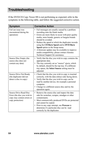 Page 70www.aleratec.com64
Troubleshooting
If the DVD/CD Copy Tower HS is not performing as expected, refer to the 
symptoms in the following table, and follow the suggested corrective action.
SymptomCorrective Action
Fail (an issue was 
encountered during the 
operation)
• Fail messages are usually caused by a problem 
recording onto the blank media.
• Errors are more likely to occur with poor quality 
media; store brands, generic or bargain brands 
should be avoided.
• Reduce the speed at which the duplicator...