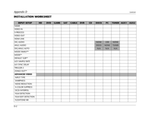 Page 126Appendix DLexicon
D-2
INSTALLATION WORKSHEET 
INPUT SETUPHDDVDGAMESATCABLEDVRCDDOCKPCTUNERAUX1AUX2
NAME
VIDEO IN
V- P R O C E S S
VIDEO OUT
HDMI LINK
DIG AUDIO
NONEUSBNONE
ANLG AUDIO
DOCKNONETUNER
DIG/ANLG AUTO
N/AN/AN/A
MODE FAMILY**
MODE**
DEFAULT SUR**
A/D SAMPLE RATE
A/V SYNC DELAY
TRIGGER 2
ZONE2 OUT**
ADVANCED VIDEO
 INPUT TYPE
 SHARPNESS
 NOISE REDUCTION
 X-COLOR SUPPRESS
 DCDi INTERPOL
 FILM DETECTION
 FILM EDIT DETECTION
 FLESHTONE NR 