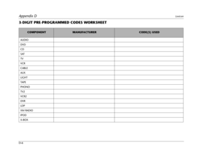 Page 130Appendix DLexicon
D-6
3-DIGIT PRE-PROGRAMMED CODES WORKSHEET
COMPONENTMANUFACTURERCODE(S) USED
AUDIO
DVD
CD
SAT
TV
VCR
CABLE
AUX
LIGHT
TA P E
PHONO
TV2
VCR2
DVR
LDP
XM RADIO
IPOD
X-BOX 