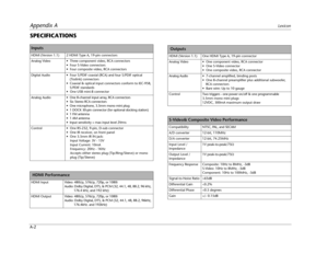 Page 88Appendix ALexicon
A-2
SPECIFICATIONS
Inputs
HDMI (Version 1.1) 2 HDMI Type A, 19-pin connectors
Analog Video 


Digital Audio 
(Toslink) connectors
nnectors conform to IEC-958, 
S/PDIF standards

Analog Audio 






Control 9-pin, D-sub connector


Input Voltage: 3V - 15V
Input Current: 10mA
Frequency: 20Hz - 1KHz
Accepts either stereo plug (Tip/Ring/Sleeve) or mono 
plug (Tip/Sleeve)
 HDMI Performance
HDMI Input Video: 480i/p, 576i/p, 720p, or 1080i
Audio: Dolby Digital, DTS, & PCM (32, 44.1, 48, 88.2,...