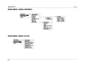 Page 92Appendix BLexicon
B-2
MAIN MENU: AUDIO CONTROLS
MAIN MENU: VIDEO STATUS
AUDIO CONTROLS
EQ PRESET
PRESET 1: FACTORY
ACTIVE PS: USER
PRESET 2: FACTORY
PRESET 3: FACTORY
MAIN MENU
AUDIO CONTROLS
VIDEO STATUS
SETUPEQ ADJUST
HF SHELF: 0dB
AUTO EQ: ON
AUDIO STATUS
INPUT: HD+
NAME:
CONNECTOR: ANALOG 3
AUDIO: - - -
MODE FAMILY: LOGIC 7
MODE: MUSIC 5.1
EQ PRESET
EQ ADJUST
TONE CONTROLS: OFF
BASS: 0dB
TREBLE: 0dB
AUDIO STATUS
MAIN MENU
AUDIO CONTROLS
VIDEO STATUS
SETUP
INPUT RESOL: - - -
VIDEO STATUS
COPY...