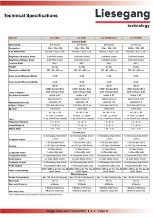 Page 5*Errors, missprints and technical changes are subject to change without notice.
Technical Specifications
Image Sizes and ConnectorsPage 6 