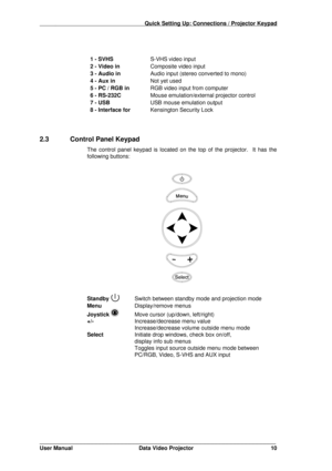 Page 11                                                                     Quick Setting Up: Connections / Projector Keypad
_______________________________________________________________
User Manual Data Video Projector 10  1 - SVHS
  S-VHS video input
  2 - Video in
  Composite video input
  3 - Audio in
  Audio input (stereo converted to mono)
  4 - Aux in
  Not yet used
  5 - PC / RGB in
  RGB video input from computer
  6 - RS-232C
Mouse emulation/external projector control
  7 - USB
  USB mouse emulation...