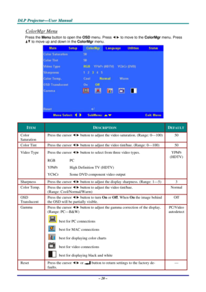 Page 27
DDDLLLPPP   PPPrrrooojjjeeeccctttooorrr———UUUssseeerrr   MMMaaannnuuuaaalll   
ColorMgr Menu  
Press the Menu button to open the OSD menu. Press  to move to the ColorMgr menu. Press 
 to move up and down in the ColorMgr menu.  
 
ITEM DESCRIPTION DEFAULT
Color  
Saturation  
Press the cursor  button to adjust the video saturation. (Range: 0—100) 50 
Color Tint  Press the cursor  button to adjust the video tint/hue. (Range: 0—100) 50 
Press the cursor  button to select from three video types.   
RGB PC...