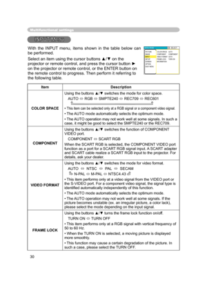 Page 31
30

Multifunctional settings
INPUT Menu
ItemDescription
COLOR SPACE
Using the buttons ▲/▼ switches the mode for color space. 
AUTO 
 RGB  SMPTE240  REC709  REC601      
• This item can be selected only at a RGB signal or a component video signal.
•  The AUTO mode automatically selects the optimum mode. 
• The AUTO operation may not work well at some signals. In such a case, it might be good to select the SMPTE240 or the REC709.
COMPONENT
Using the buttons ▲/▼ switches the function of COMPONENT VIDEO...