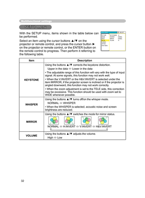 Page 33
32

Multifunctional settings
SETUP Menu
ItemDescription
KEYSTONE
Using the buttons ▲/▼ corrects the keystone distortion.
Upper in the data  Lower in the data
•  The adjustable range of this function will vary with the type of input 
signal. At some signals, this function may not work well.
• When the V:INVERT or the H&V:INVERT is selected under the item MIRROR, if the projector screen is inclined or if the projector is 
angled downward, this function may not work correctly.
• When the zoom adjustment...