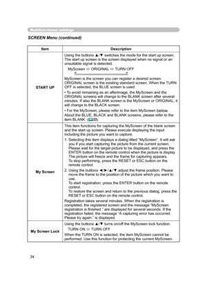 Page 35
34

Multifunctional settings
ItemDescription
START UP
Using the buttons ▲/▼ switches the mode for the start up screen.The start up screen is the screen displayed when no signal or an unsuitable signal is detected.
MyScreen   ORIGINAL  TURN OFF      
MyScreen is the screen you can register a desired screen.
ORIGINAL screen is the existing standard screen. When the TURN 
OFF is selected, the BLUE screen is used.
• 
To avoid remaining as an afterimage, the MyScreen and the 
ORIGINAL screens will change...