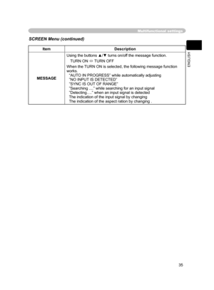 Page 36
35
ENGLISH

Multifunctional settings
ItemDescription
MESSAGE
Using the buttons ▲/▼ turns on/off the message function.
TURN ON  TURN OFF
When the TURN ON is selected, the following message function 
works. “AUTO IN PROGRESS” while automatically adjusting
”NO INPUT IS DETECTED”
”SYNC IS OUT OF RANGE”
”Searching ....” while searching for an input signal”Detecting….” when an input signal is detectedThe indication of the input signal by changing The indication of the aspect ration by changing .
SCREEN Menu...