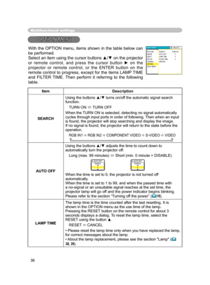 Page 37
36

Multifunctional settings
OPTION Menu
ItemDescription
SEARCH
Using the buttons ▲/▼ turns on/off the automatic signal search function.
TURN ON  TURN OFF
When the TURN ON is selected, detecting no signal automatically 
cycles through input ports in order of following. Then when an input is found, the projector will stop searching and display the image. If no signal is found, the projector will return to the state before the operation.
RGB IN1  RGB IN2  COMPONENT VIDEO  S-VIDEO  VIDEO     
AUTO...