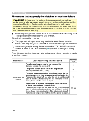 Page 47
46

Troubleshooting
Phenomena that may easily be mistaken for machine defects
WARNING  ►Never use the projector if abnormal operations such as 
smoke, strange odor, excessive sound, damaged casing or elements or cables, 
penetration of liquids or foreign matter, etc. should occur. In such cases, 
immediately turn off the power switch and then disconnect the power plug from 
the power outlet After making sure that the smoke or odor has stopped, contact 
your dealer or service company.
1. Before...