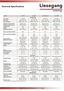 Page 5*Errors, missprints and technical changes are subject to change without notice.
Technical Specifications
Image Sizes and ConnectorsPage 6 