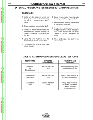 Page 104F-51TROUBLESHOOTING & REPAIRF-51
PROCEDURE
1.  Make sure the electrode wire is fedthrough the wire contact assembly
tip but NOT touching the work
piece.
2.  Disconnect input power to the NA-5.
3.  Make sure the drive motor cable and power source control cables are
properly connected to the NA-5 con-
trol box. 
4.  Using the 5/16 nutdriver open the control box PC board access door.
5.  Locate the TS1 terminal strip.  See wiring diagram.  6.  Using the ohmmeter check the resis-
tances per the following...