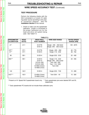 Page 114F-61TROUBLESHOOTING & REPAIRF-61
TEST PROCEDURE
Perform the following checks with the
NA-5 connected to a Lincoln CV weld-
ing power source according to the prop-
er connection diagram.  See the
Installation Sectionof this manual.
1.  Check to make sure the speedmeter calibration  jumper is connected to
the proper calibration pin for the
head and drive roll system being
used.  See Table F.3 
WIRE SPEED ACCURACY TEST (Continued)
NA-5
SPEEDMETER  HEAD 
DRIVE ROLL WIRE SIZE RANGE RATED SPEED
CALIBRATION...