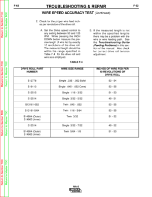 Page 115F-62TROUBLESHOOTING & REPAIRF-62
2.  Check for the proper wire feed inch-es per revolution of the drive roll.
A.  Set the Strike speed control to any setting between 50 and 125
IPM.  While pressing the INCH
DOWN button measure the pre-
cise length of wire fed by exactly
10 revolutions of the drive roll.
The measured length should be
within the range specified in
Table F.4  for the drive roll and
wire size employed. B.  If the measured length is not
within the specified lengths
there may be a problem with...