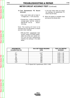 Page 123F-70TROUBLESHOOTING & REPAIRF-70
14. Test Speedmeter PC Board
Accuracy
• Use a test meter with at least 3- 1/2 digits and +/- 0.5% accuracy.
• Connect the + probe to lead #519 (Jumper lead)  and the - probe to
lead #510P.  Do not  discon-
nect plug.
Note: The coating will have to be
removed from the test points to ensure
accurate meter readings. • With the NA-5  speedmeter read-ing SET values of STRIKE speed ,
adjust the strike wire speed con-
trol until the NA-5 speedmeter
matches the settings in the...