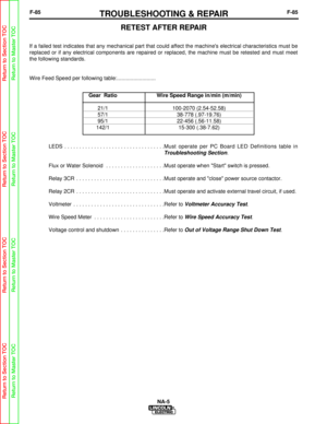 Page 138F-85TROUBLESHOOTING & REPAIRF-85
If a failed test indicates that any mechanical part that could affect th\
e machines electrical characteristics must be
replaced or if any electrical components are repaired or replaced, the m\
achine must be retested and must meet
the following standards.
Wire Feed Speed per following table:..........................
RETEST AFTER REPAIR
NA-5
LEDS  . . . . . . . . . . . . . . . . . . . . . . . . . . . . . . . . . .
Must operate per PC Board LED Definitions table in...