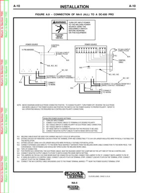 Page 17INSTALLATIONA-10A-10
NA-5
FIGURE A.9 – CONNECTION OF NA-5 (ALL) TO A DC-650 PRO 
NOTE:  ABOVE DIAGRAMS SHOW ELECTRODE CONNECTED POSITIVE.  TO CHANGE POLA\
RITY, TURN POWER OFF, REVERSE THE ELECTRODE 
	 AND WORK CABLES AT THE POWER SOURCE AND POSITION THE SWITCH ON THE POWER\
 SOURCE TO PROPER POLARITY.  REFER TO 
	 NA-5 OPERATING MANUAL FOR REQUIRED NA-5 CONTROL BOX POLARITY CONNECTIONS\
.
DC650 PRO POWER SOURCE SETTINGS
1.	 TURN OFF INPUT POWER.
2.	 CONNECT ELECTRODE CABLES TO TERMINALS OF DESIRED...