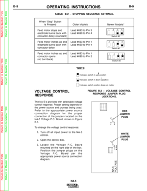 Page 32TABLE  B.2 – STOPPING SEQUENCE SETTINGS.
When “Stop” Button is Pressed Older Models Newer Models*
Feed motor stops and  Lead #693 to Pin 3
electrode burns back with  Lead #690 to Pin 4
contactor delay (standard)
Feed motor inches up and  Lead #693 to Pin 1
electrode burns back with Lead #690 to Pin 4
contactor delay
Feed motor inches up and  Lead #693 to Pin 1
contactor opens Lead #690 to Pin 2
(no burnback)
*NOTE:
VOLTAGE CONTROL
RESPONSE
The NA-5 is provided with selectable voltage
control response....