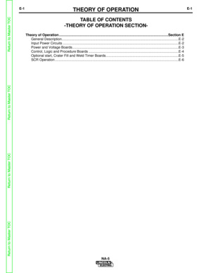 Page 48E-1THEORY OF OPERATIONE-1
NA-5
TABLE OF CONTENTS 
-THEORY OF OPERATION SECTION-
Theory of Operation ........................................................................\
..........................................Section E General Description........................................................................\
..................................................E-2
Input Power Circuits ........................................................................\...