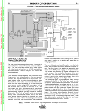 Page 51E-4THEORY OF OPERATIONE-4
CONTROL, LOGIC AND 
PROCEDURE BOARDS
The logic board interprets and processes the signals it
receives from the various PC boards, switches and con-
trols.  The logic board also houses a DC power supply
(+5 -10) which is derived from the 22VAC received from
the T2 transformer.  This DC voltage is also used on the
procedure board. 
Upon receiving voltage reference level commands from
the procedure and voltage boards, or the user-operated
switches, the logic board sends the...