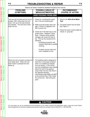 Page 59F-6TROUBLESHOOTING & REPAIRF-6
NA-5
Observe all Safety Guidelines detailed throughout this manual
If for any reason you do not understand the test procedures or are unabl\
e to perform the tests/repairs safely, contact the Lincoln Electric
Service Department for technical troubleshooting assistance before you p\
roceed. Call 216-383-2531 or 1-800-833-9353.
CAUTION
WIRE FEEDING PROBLEMS
PROBLEMS
(SYMPTOMS)POSSIBLE AREAS OF
MISADJUSTMENTS(S)RECOMMENDED
COURSE OF ACTION
The wire will not feed and the...