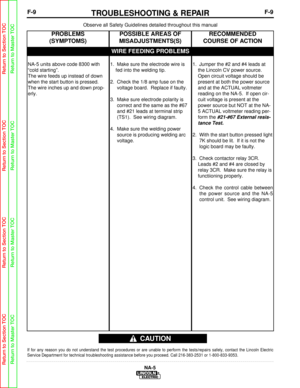 Page 62F-9TROUBLESHOOTING & REPAIRF-9
NA-5
Observe all Safety Guidelines detailed throughout this manual
If for any reason you do not understand the test procedures or are unabl\
e to perform the tests/repairs safely, contact the Lincoln Electric
Service Department for technical troubleshooting assistance before you p\
roceed. Call 216-383-2531 or 1-800-833-9353.
CAUTION
WIRE FEEDING PROBLEMS
PROBLEMS
(SYMPTOMS)POSSIBLE AREAS OF
MISADJUSTMENTS(S)RECOMMENDED
COURSE OF ACTION
NA-5 units above code 8300 with
“cold...